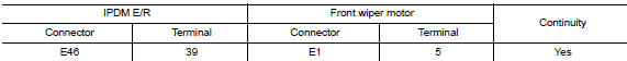 Check front wiper motor (auto stop) circuit continuity