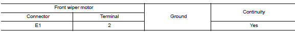 Check front wiper motor (gnd) open circuit