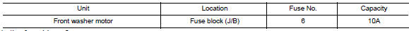 Check front washer motor fuse