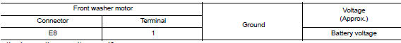 Check front washer motor power supply
