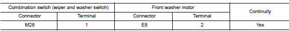 Check front washer motor circuit continuity