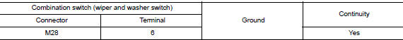 Check wiper and washer switch ground circuit