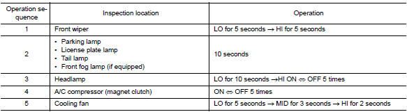 Inspection in auto active test