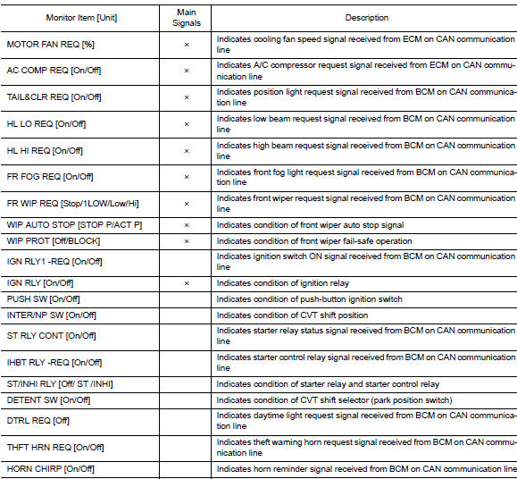 Self diagnostic result