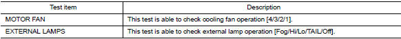 Active test