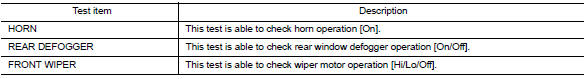 Self diagnostic result