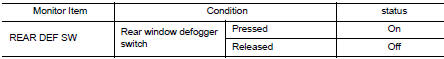 Check rear window defogger switch function