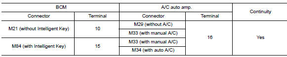 Check harness continuity