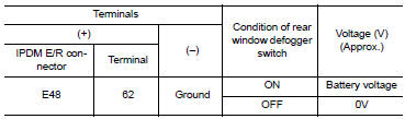 Check rear window defogger relay power supply circuit