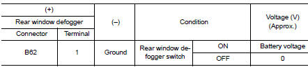 Check power supply circuit