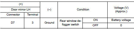 Check power supply circuit