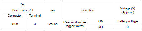 Check power supply circuit