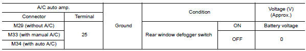 Check rear window defogger feedback signal