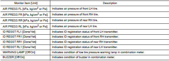 Air pressure monitor