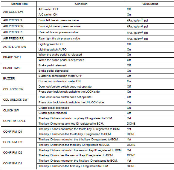 Values on the diagnosis tool