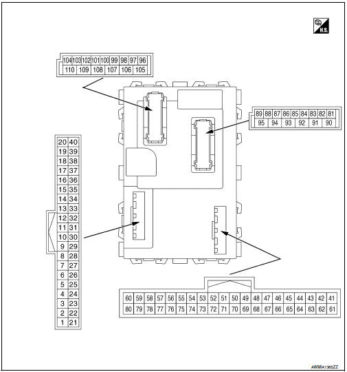 Terminal layout