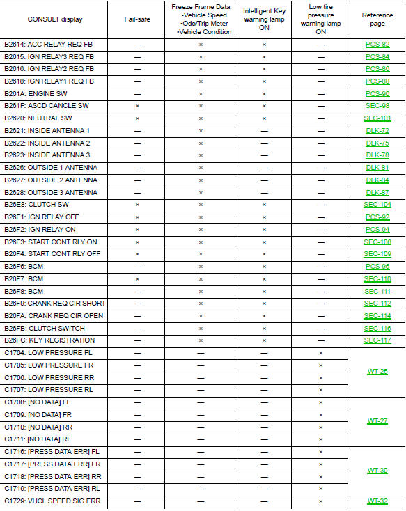 Dtc index