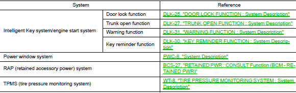 Body control system