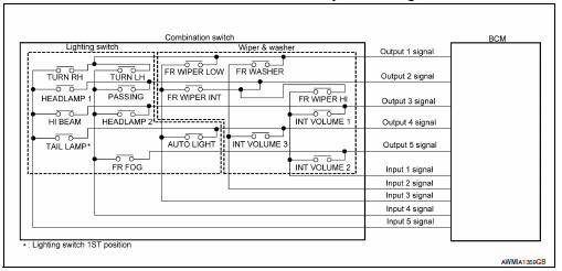 Combination switch reading system : system diagram