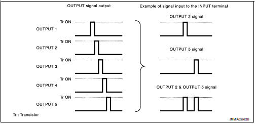 Combination switch reading system : system description