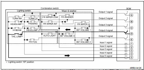 Example 1: When a switch (TAIL LAMP) is turned ON