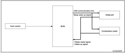 Power consumption control system