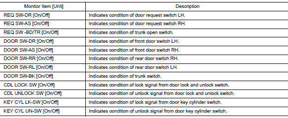 Door lock