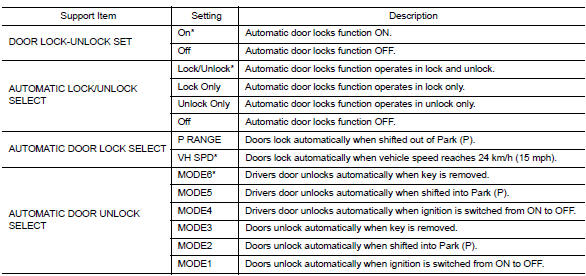 Door lock