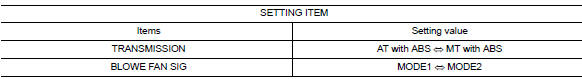 Configuration (bcm) : configuration list