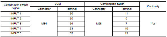 Check input 1 - 5 circuit for open