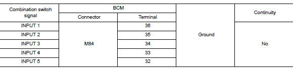 Check input 1 - 5 circuit for shor