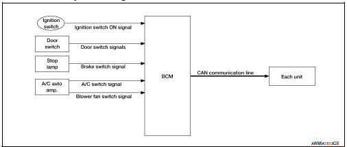 Signal buffer : system description