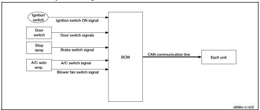 Signal buffer