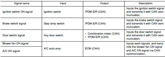 Signal buffer : system description