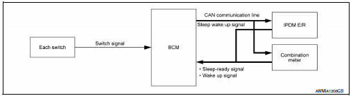 Power consumption control system