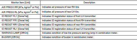 Air pressure monitor