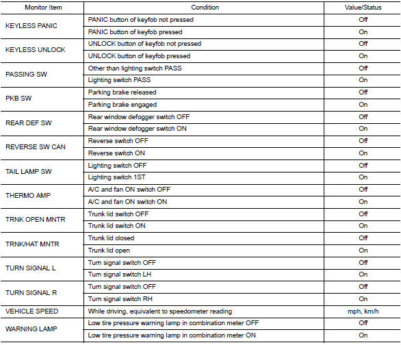 Reference value 