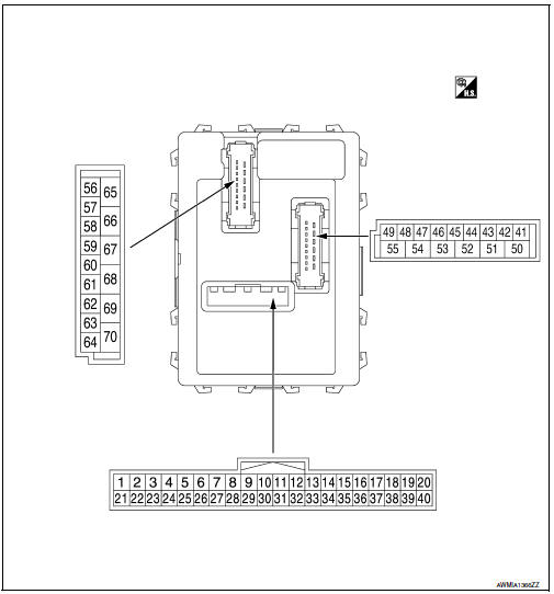 Terminal layout