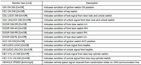 Door lock