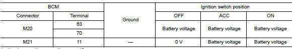 Check power supply circuit