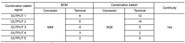 Check output 1 - 5 circuit for open