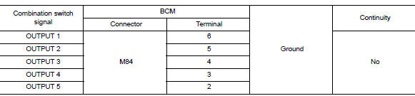 Check output 1 - 5 circuit for short