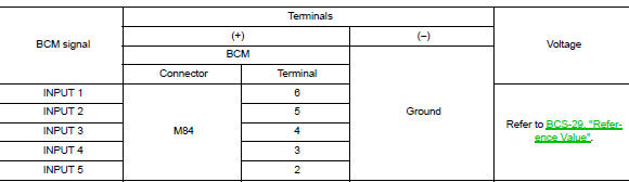 Check bcm input signal