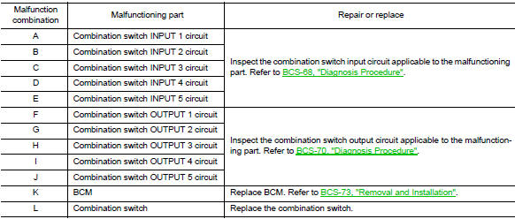 Combination switch system symptoms