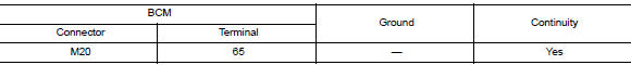 Check power supply circuit