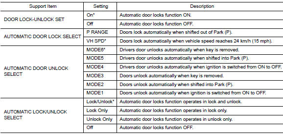 Door lock