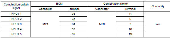 Check input 1 - 5 circuit for open