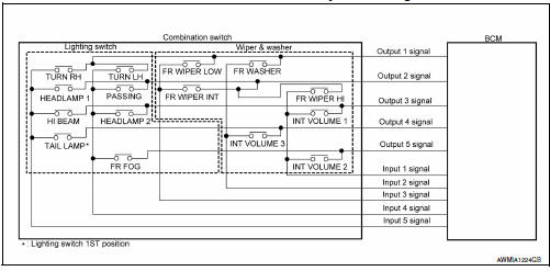 Combination switch reading system