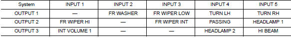 Combination switch INPUT-OUTPUT system list