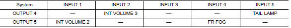 Combination switch INPUT-OUTPUT system list